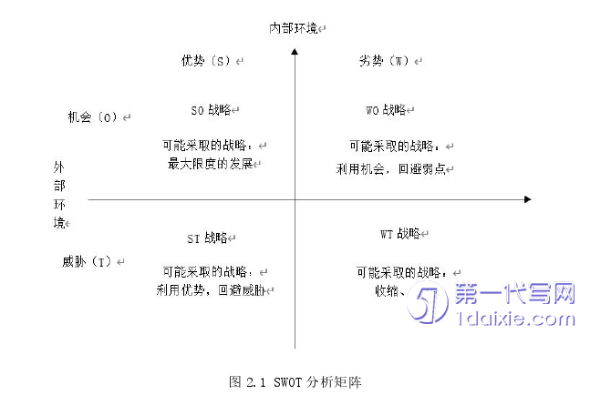 营销毕业论文怎么写