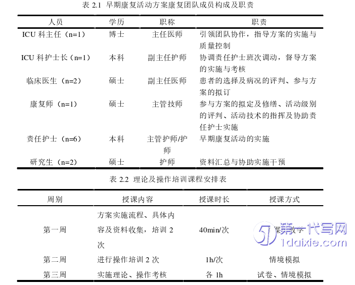 护理毕业论文怎么写