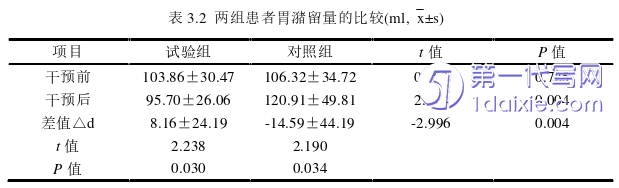 护理毕业论文怎么写