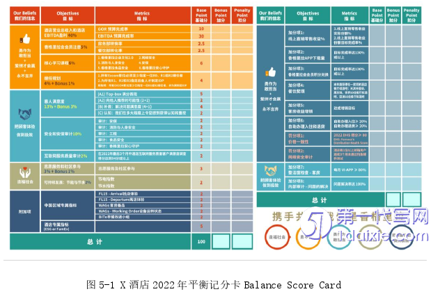 酒店管理毕业论文参考