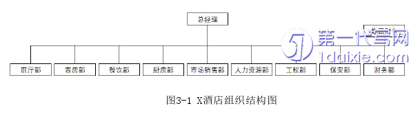 酒店管理毕业论文怎么写