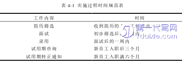 人力资源管理论文参考