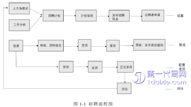 人力资源管理论文参考