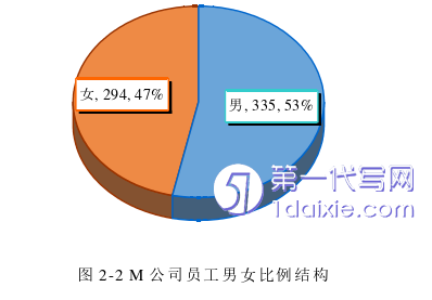 人力资源管理论文怎么写