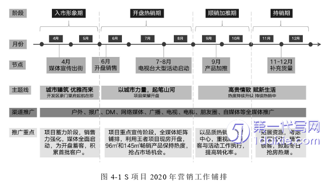 市场营销论文参考