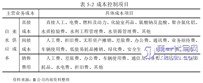 财务管理论文参考