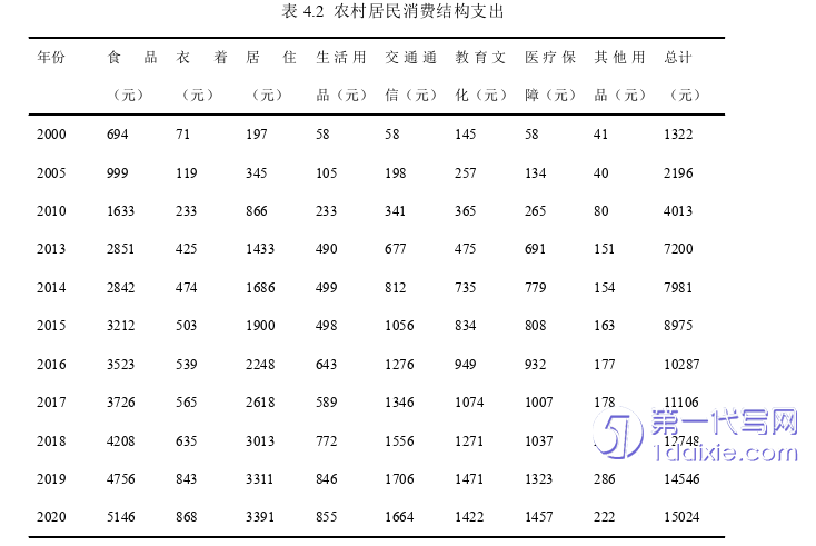 电子商务论文怎么写