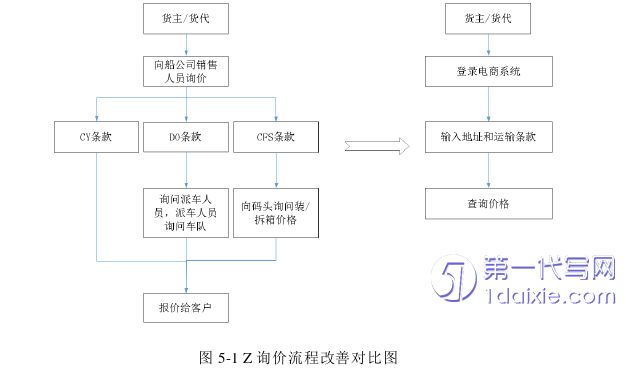 物流论文参考