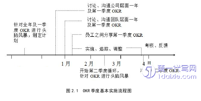 人力资源管理论文怎么写