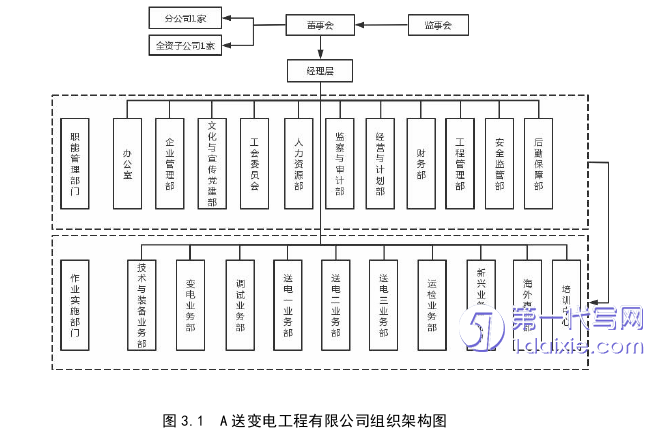 财务管理论文参考