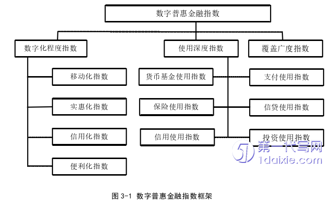 电子商务论文怎么写