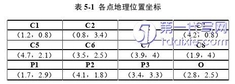 物流论文参考