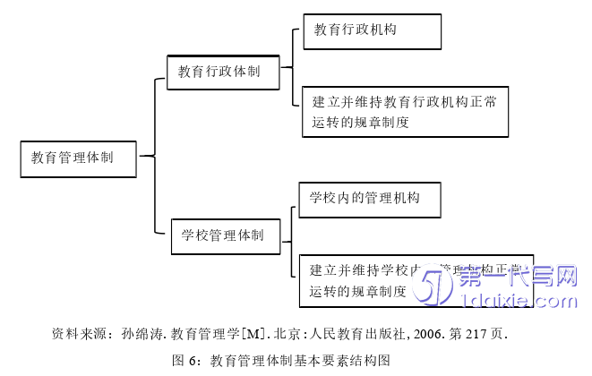 教育论文怎么写