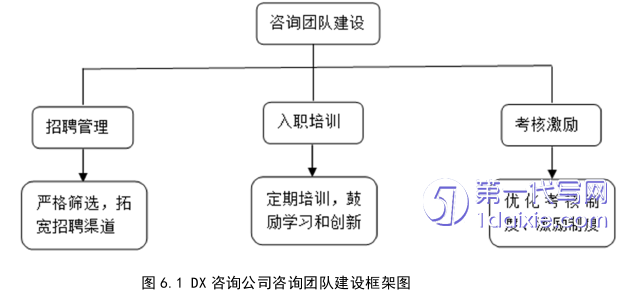 管理学论文参考