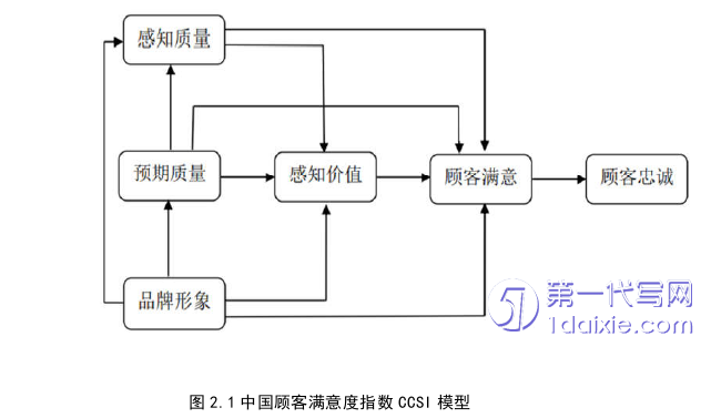 管理学论文怎么写