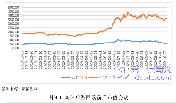 会计论文参考