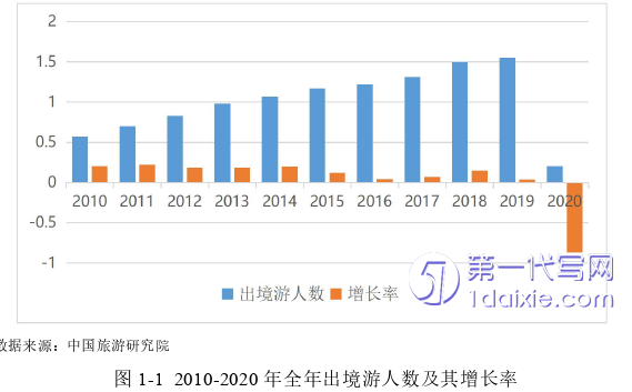 会计论文怎么写