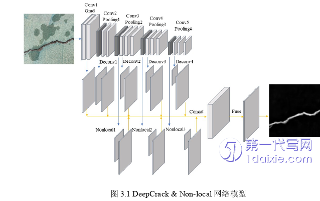 计算机论文怎么写