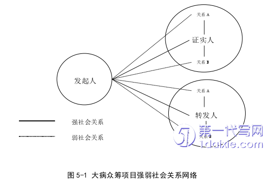 项目管理论文参考