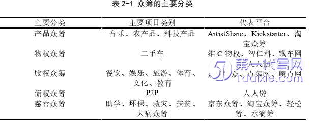 项目管理论文怎么写