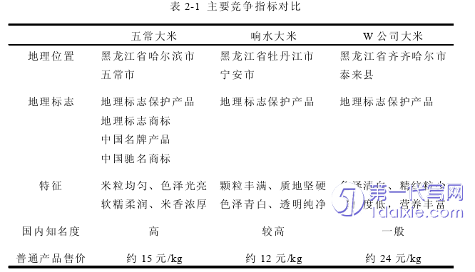 营销毕业论文参考