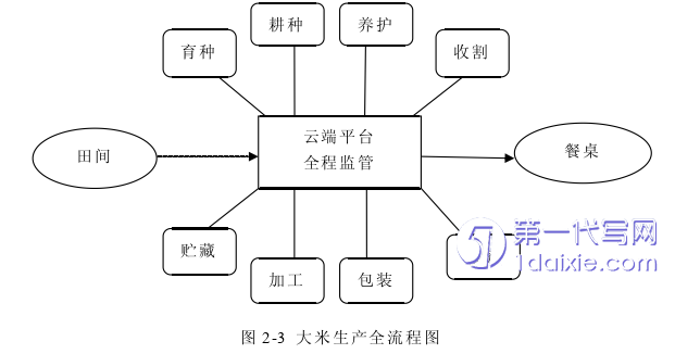 营销毕业论文怎么写