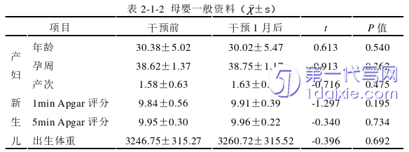 护理毕业论文参考