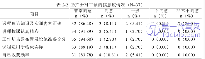 护理毕业论文怎么写