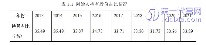 人力资源管理论文怎么写