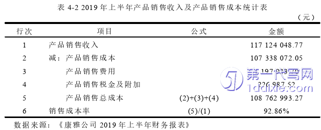 市场营销论文参考