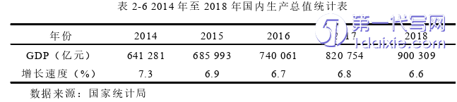 市场营销论文怎么写