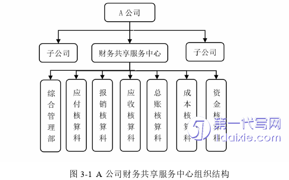 财务管理论文参考