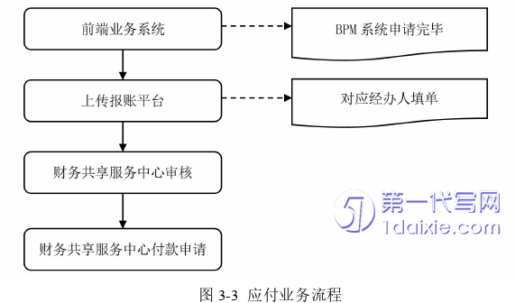 财务管理论文怎么写