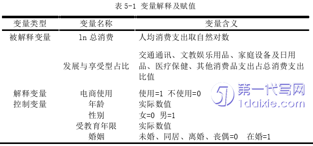 电子商务论文参考