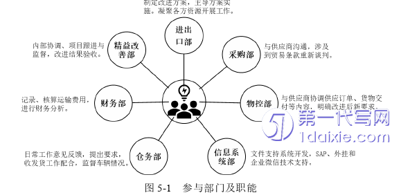 物流论文参考