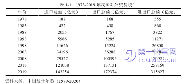 物流论文怎么写