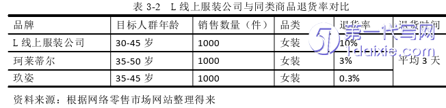 物流论文怎么写