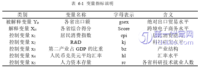 电子商务论文参考