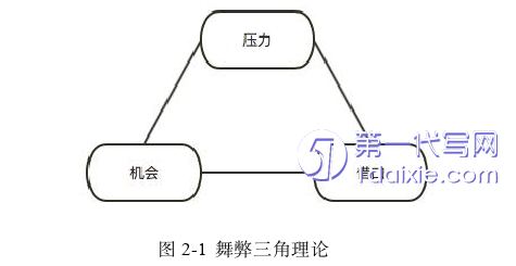 财务管理论文怎么写