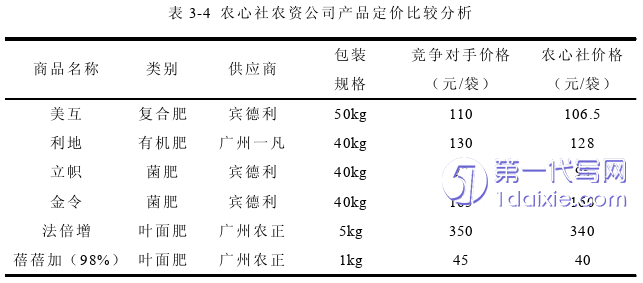 市场营销论文参考