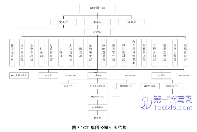 人力资源管理论文怎么写