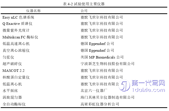 医学论文参考