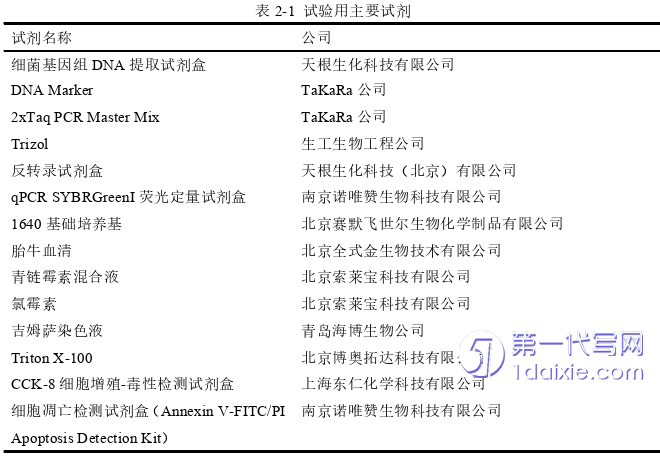 医学论文怎么写