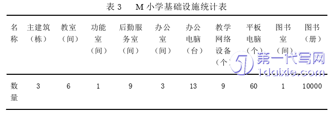 教育论文怎么写