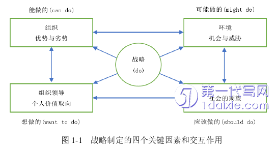 管理学论文参考