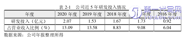 管理学论文怎么写