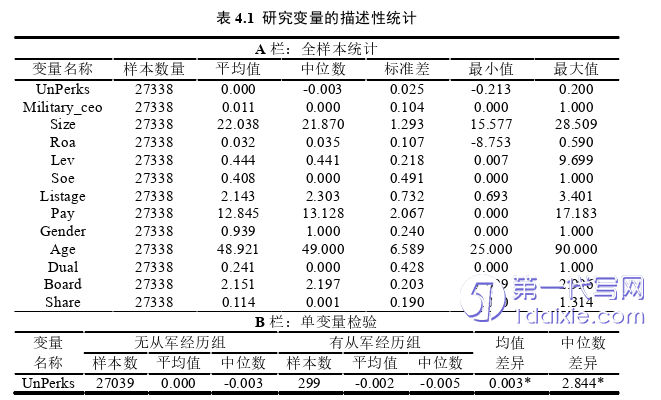 会计论文参考