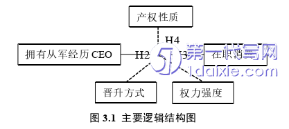 会计论文怎么写