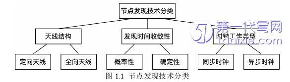 计算机论文怎么写