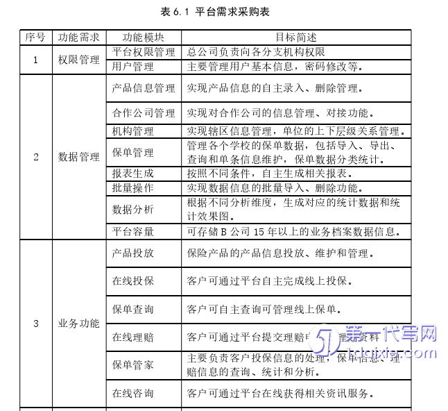 项目管理论文参考